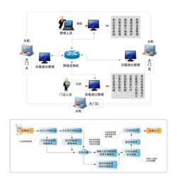 国产VC 8800系列智能访客管理系统 重塑门禁管理新体验