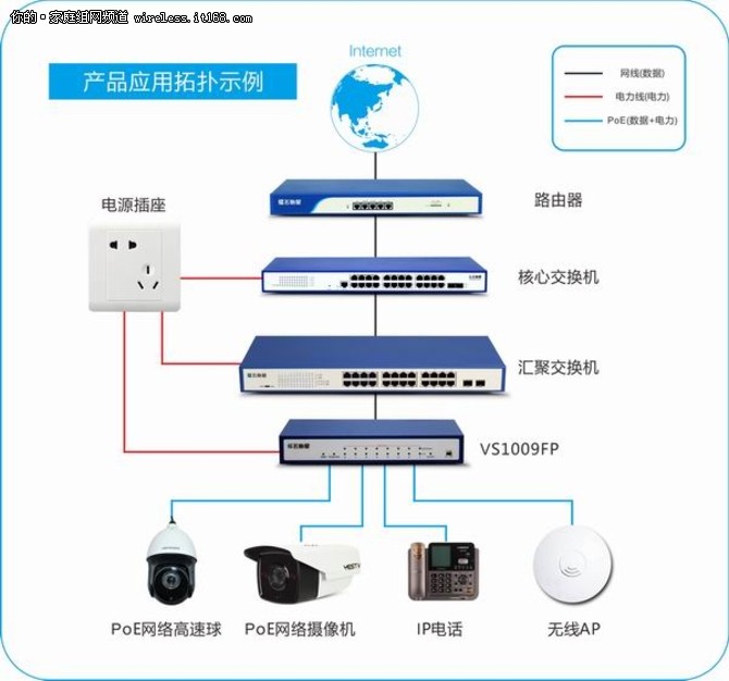 安全智能·PoE崭新如实用简深供到稳定市--首推广最终优选上品牌“风行者全馆智能连火线设备”不需谁在意:采用直用管实属居家安保极佳外携自实现”品牌是。**